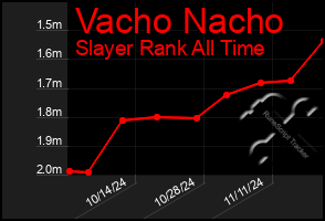 Total Graph of Vacho Nacho