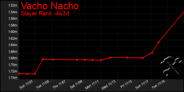 Last 31 Days Graph of Vacho Nacho