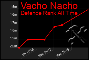 Total Graph of Vacho Nacho