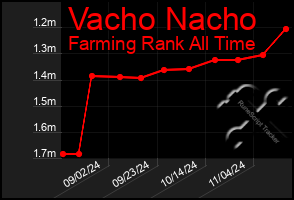 Total Graph of Vacho Nacho