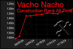 Total Graph of Vacho Nacho