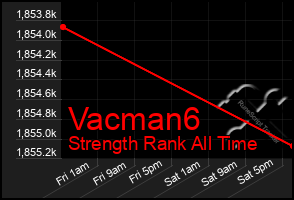 Total Graph of Vacman6