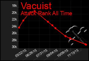 Total Graph of Vacuist