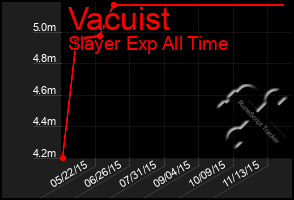 Total Graph of Vacuist