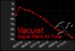 Total Graph of Vacuist