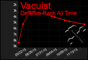 Total Graph of Vacuist