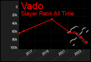 Total Graph of Vado