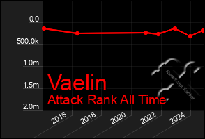 Total Graph of Vaelin