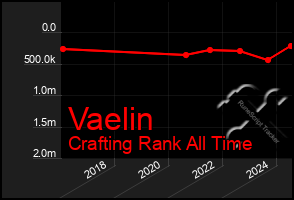 Total Graph of Vaelin