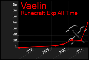 Total Graph of Vaelin