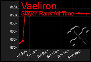 Total Graph of Vaeliron