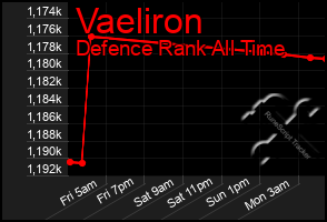 Total Graph of Vaeliron