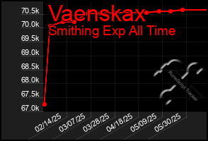 Total Graph of Vaenskax