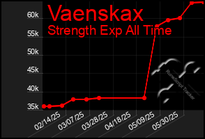 Total Graph of Vaenskax