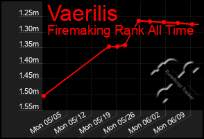 Total Graph of Vaerilis