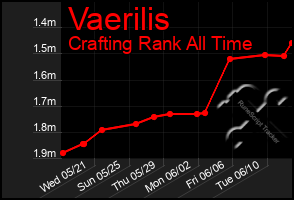Total Graph of Vaerilis