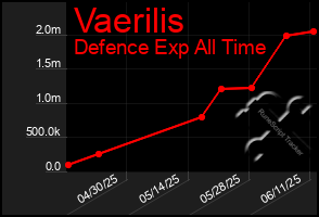 Total Graph of Vaerilis