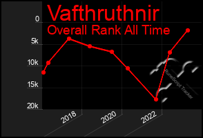 Total Graph of Vafthruthnir