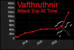 Total Graph of Vafthruthnir