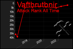 Total Graph of Vafthruthnir