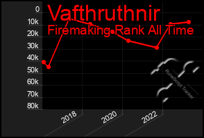 Total Graph of Vafthruthnir