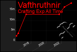 Total Graph of Vafthruthnir