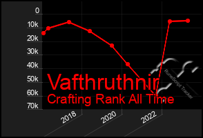 Total Graph of Vafthruthnir