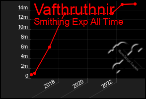 Total Graph of Vafthruthnir