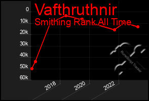 Total Graph of Vafthruthnir