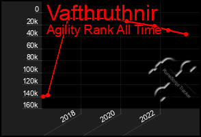 Total Graph of Vafthruthnir