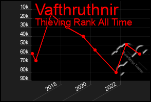 Total Graph of Vafthruthnir