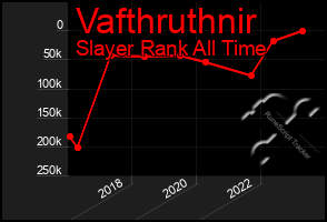 Total Graph of Vafthruthnir