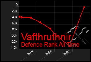 Total Graph of Vafthruthnir