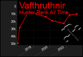 Total Graph of Vafthruthnir