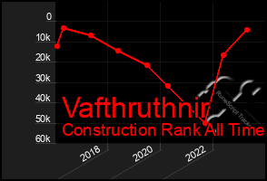 Total Graph of Vafthruthnir