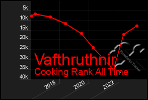 Total Graph of Vafthruthnir