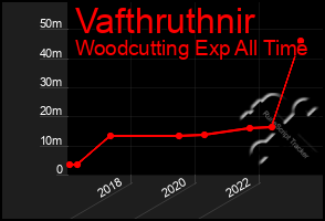 Total Graph of Vafthruthnir