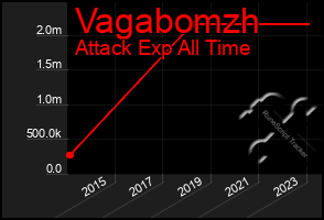 Total Graph of Vagabomzh