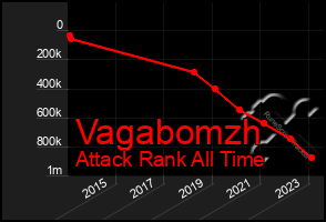 Total Graph of Vagabomzh