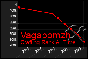 Total Graph of Vagabomzh