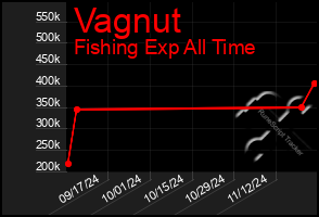 Total Graph of Vagnut