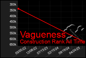 Total Graph of Vagueness