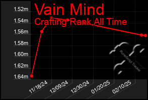 Total Graph of Vain Mind