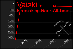 Total Graph of Vaizki