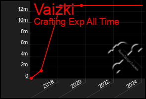 Total Graph of Vaizki