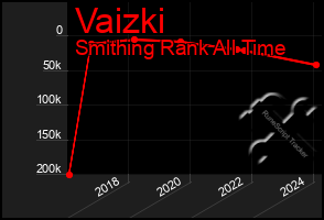 Total Graph of Vaizki