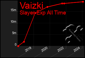 Total Graph of Vaizki