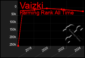 Total Graph of Vaizki