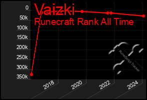 Total Graph of Vaizki