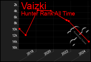 Total Graph of Vaizki